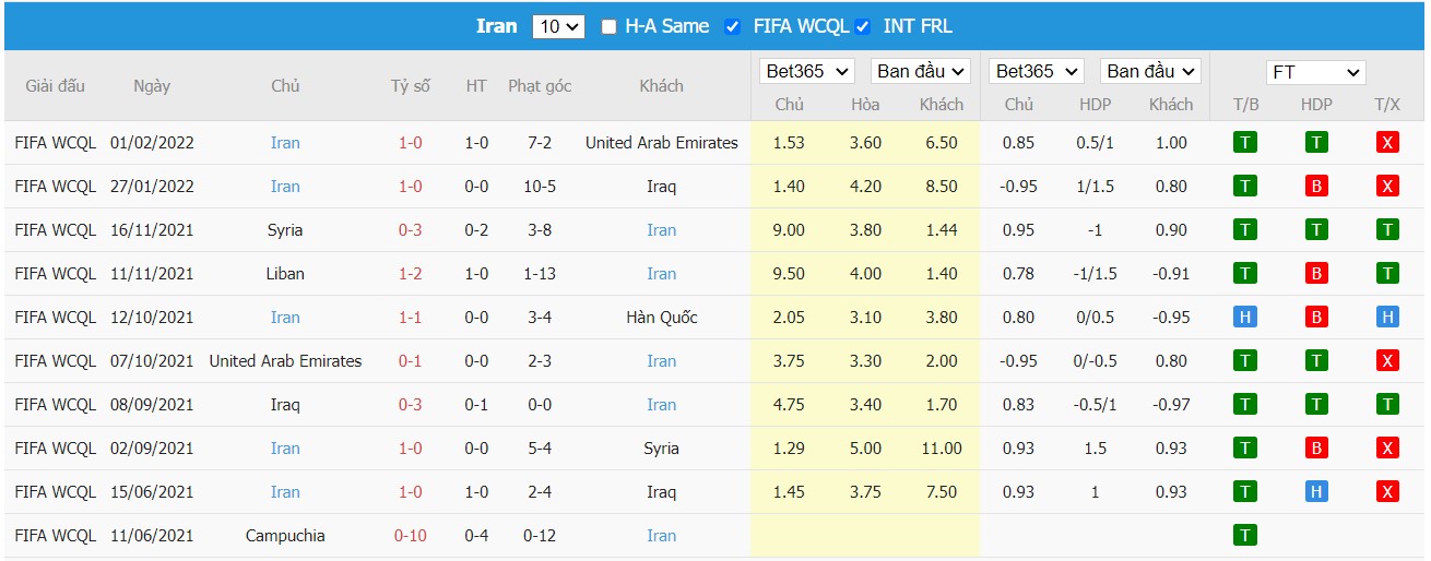 Soi kèo, nhận định Hàn Quốc vs Iran, 18h00 ngày 24/03/2022 - Ảnh 1