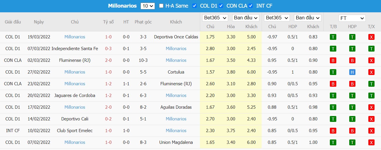 Soi kèo, nhận định Independiente Medellín vs Millonarios FC, 08h15 ngày 24/03/2022 - Ảnh 1