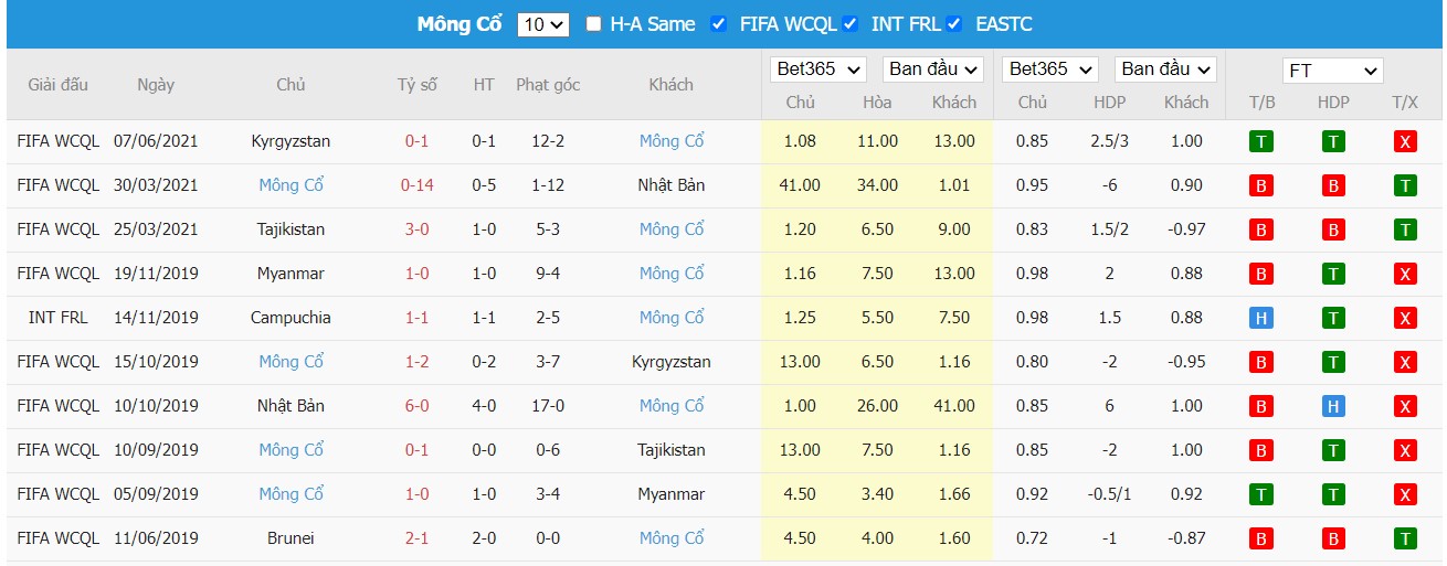 Soi kèo, nhận định Lào vs Mongolia, 18h00 ngày 23/03/2022 - Ảnh 1