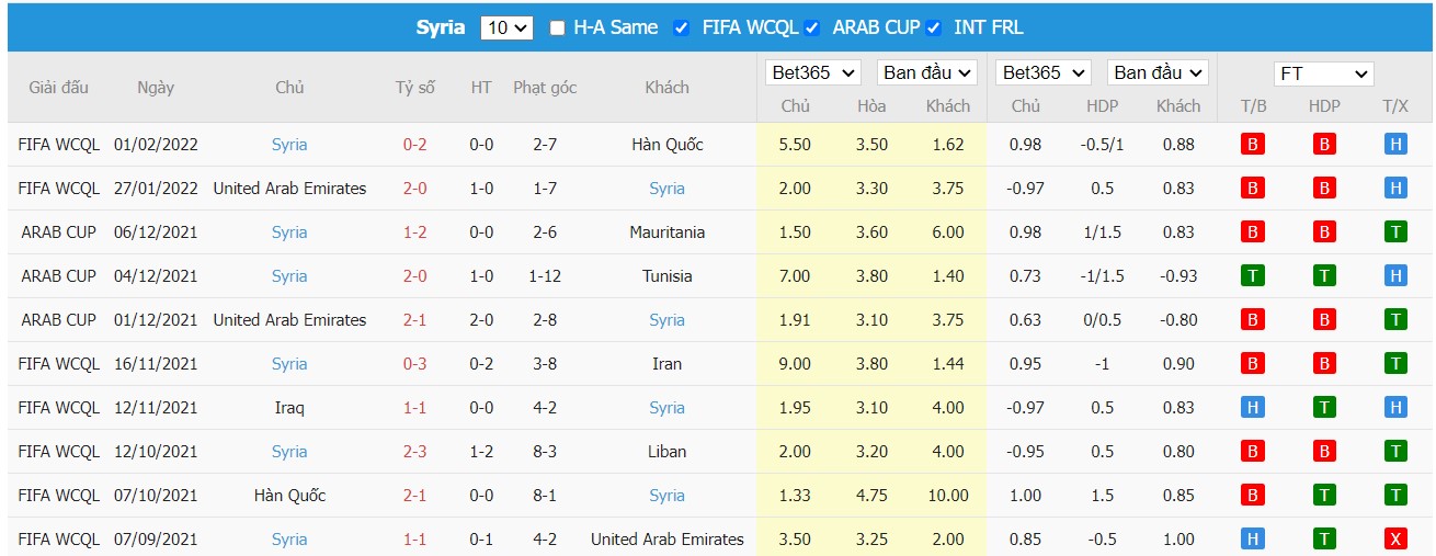 Soi kèo, nhận định Lebanon vs Syria, 19h00 ngày 24/03/2022 - Ảnh 1