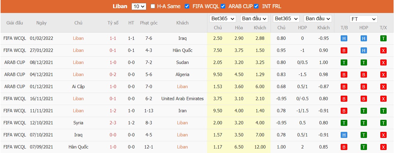 Soi kèo, nhận định Lebanon vs Syria, 19h00 ngày 24/03/2022 - Ảnh 2