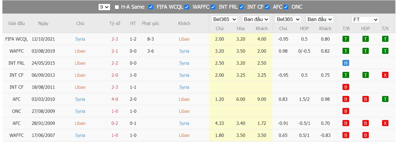 Soi kèo, nhận định Lebanon vs Syria, 19h00 ngày 24/03/2022 - Ảnh 3