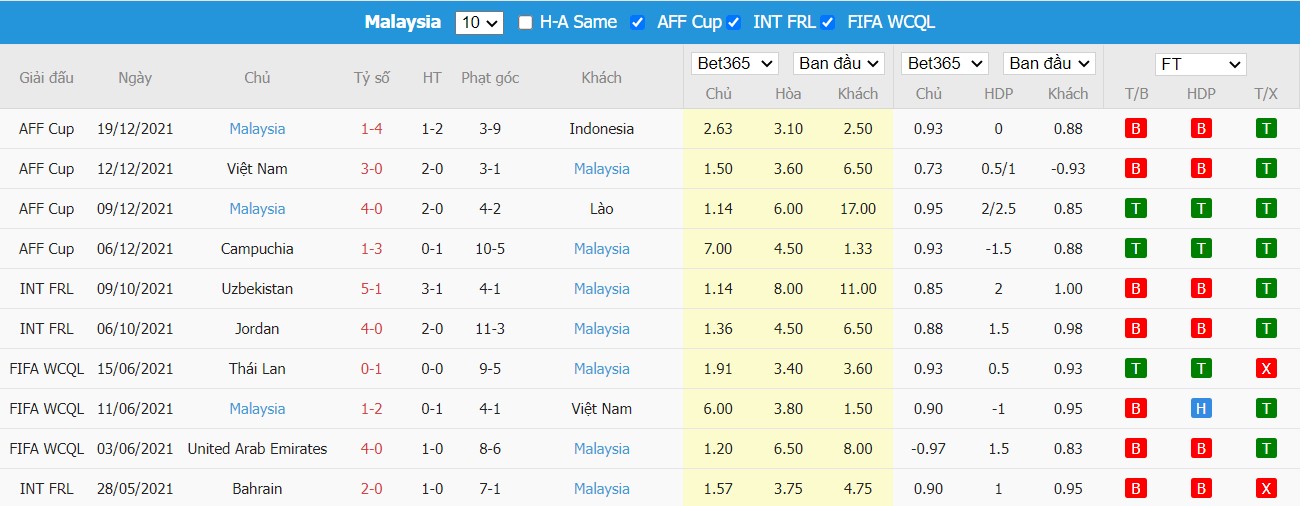 Soi kèo, nhận định Malaysia vs Philippines, 19h00 ngày 23/03/2022 - Ảnh 1