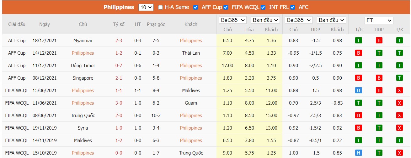 Soi kèo, nhận định Malaysia vs Philippines, 19h00 ngày 23/03/2022 - Ảnh 2