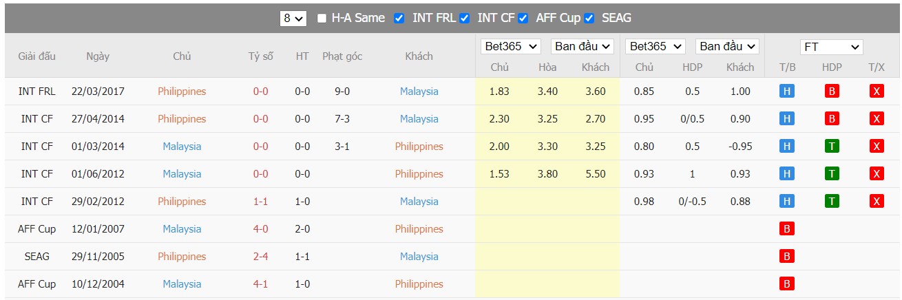 Soi kèo, nhận định Malaysia vs Philippines, 19h00 ngày 23/03/2022 - Ảnh 3