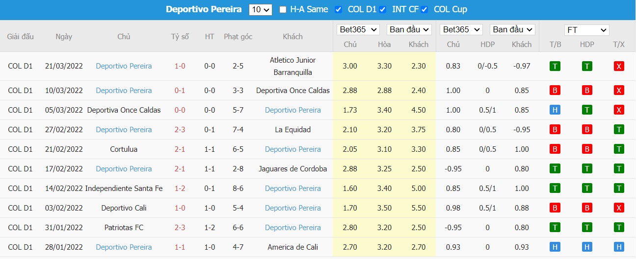 Soi kèo, nhận định Rionegro Águilas Doradas vs Deportivo Pereira, 06h10 ngày 24/03/2022 - Ảnh 1