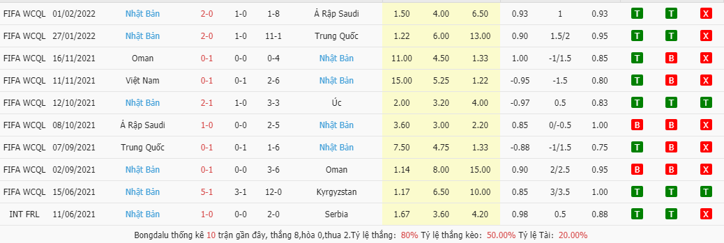 Soi kèo, nhận định Úc vs Nhật Bản, 16h10 ngày 24/3 - Ảnh 4