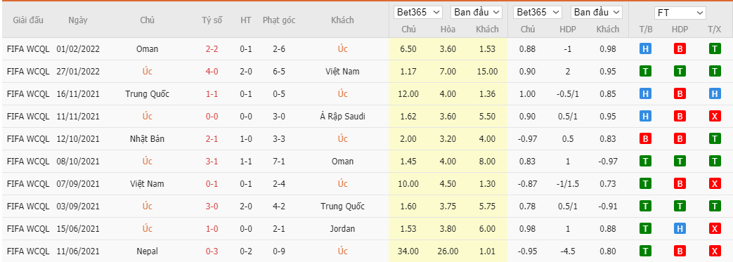 Soi kèo, nhận định Úc vs Nhật Bản, 16h10 ngày 24/3 - Ảnh 5