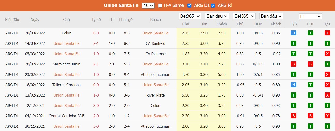 Soi kèo, nhận định Unión de Santa Fe vs Sportivo Las Parejas, 05h10 ngày 24/03/2022 - Ảnh 2