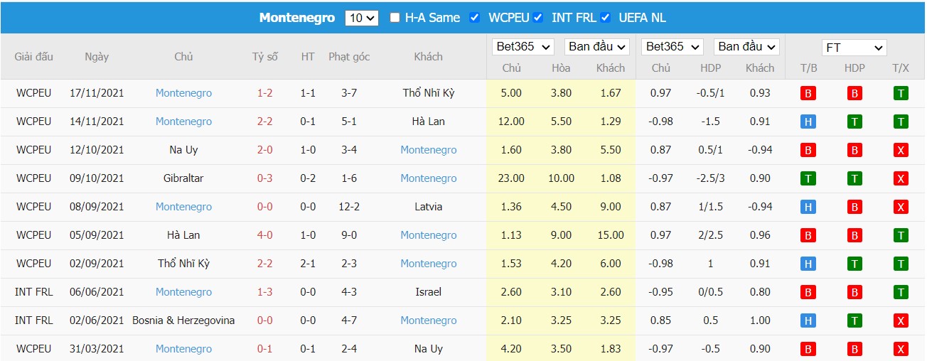 Soi kèo, nhận định Armenia vs Montenegro, 23h00 ngày 24/03/2022 - Ảnh 1