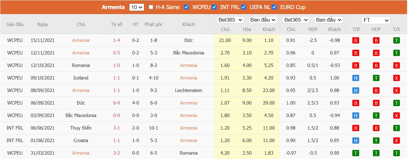 Soi kèo, nhận định Armenia vs Montenegro, 23h00 ngày 24/03/2022 - Ảnh 2