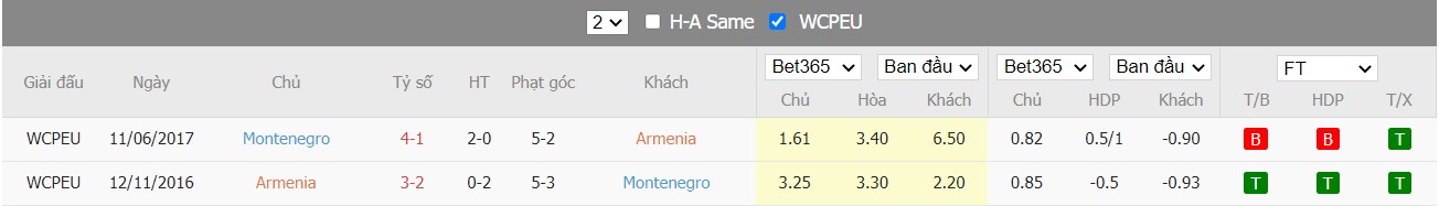 Soi kèo, nhận định Armenia vs Montenegro, 23h00 ngày 24/03/2022 - Ảnh 3