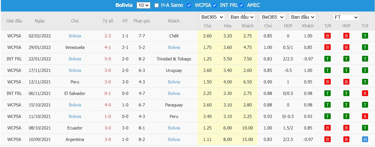 Soi kèo, nhận định Colombia vs Bolivia, 06h30 ngày 25/03/2022 - Ảnh 1