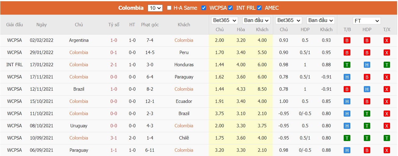 Soi kèo, nhận định Colombia vs Bolivia, 06h30 ngày 25/03/2022 - Ảnh 2