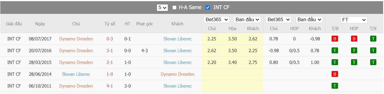 Soi kèo, nhận định Dynamo Dresden vs FC Slovan Liberec, 22h00 ngày 24/03/2022 - Ảnh 1