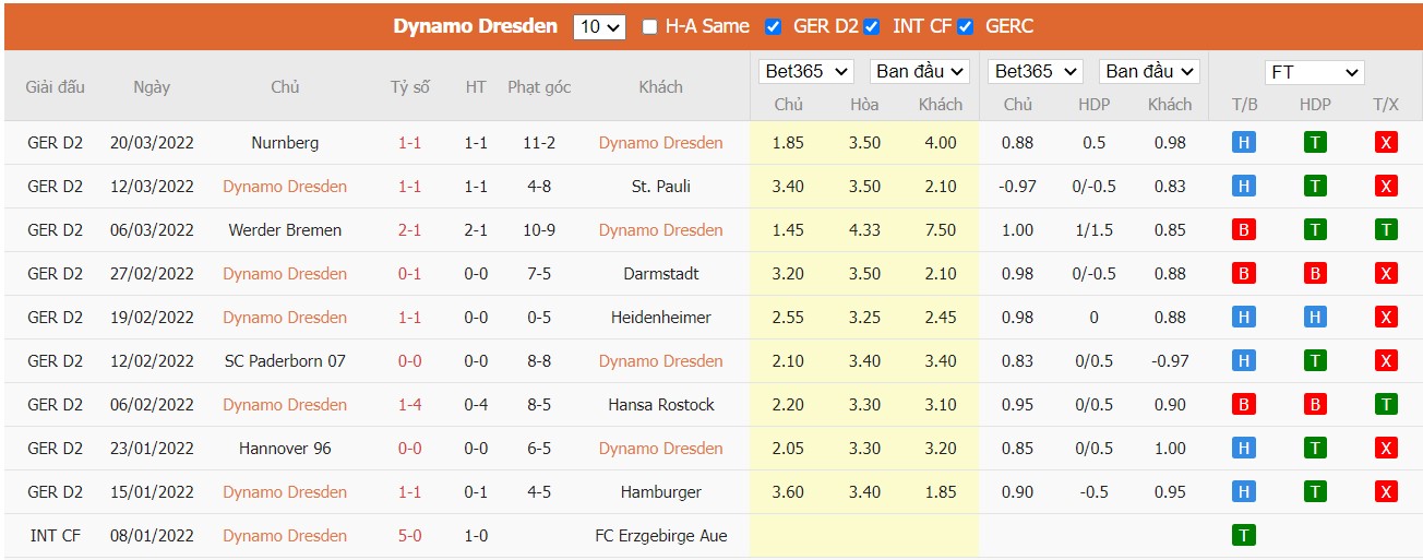 Soi kèo, nhận định Dynamo Dresden vs FC Slovan Liberec, 22h00 ngày 24/03/2022 - Ảnh 3