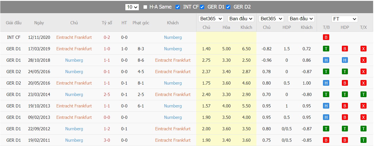 Soi kèo, nhận định Eintracht Frankfurt vs. FC Nürnberg, 20h00 ngày 24/03/2022 - Ảnh 3