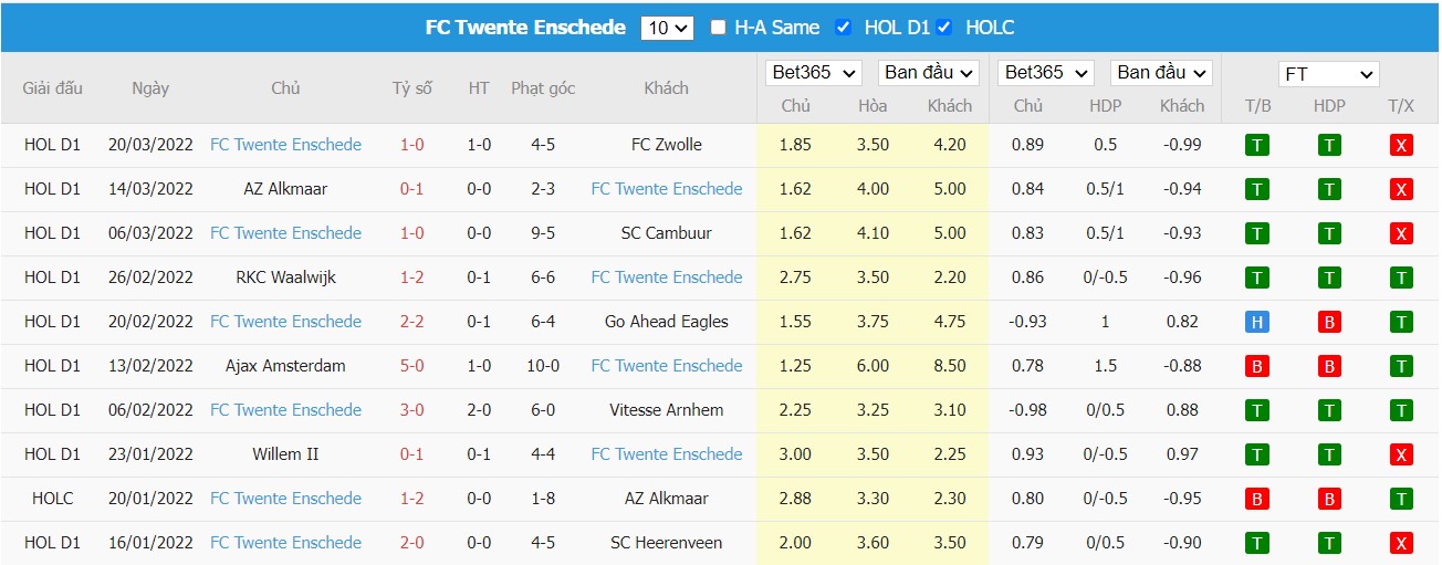 Soi kèo, nhận định Fortuna Düsseldorf vs FC Twente, 19h00 ngày 24/03/2022 - Ảnh 1