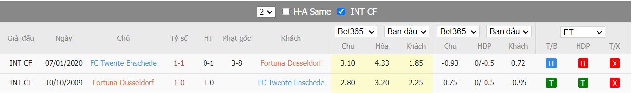 Soi kèo, nhận định Fortuna Düsseldorf vs FC Twente, 19h00 ngày 24/03/2022 - Ảnh 3