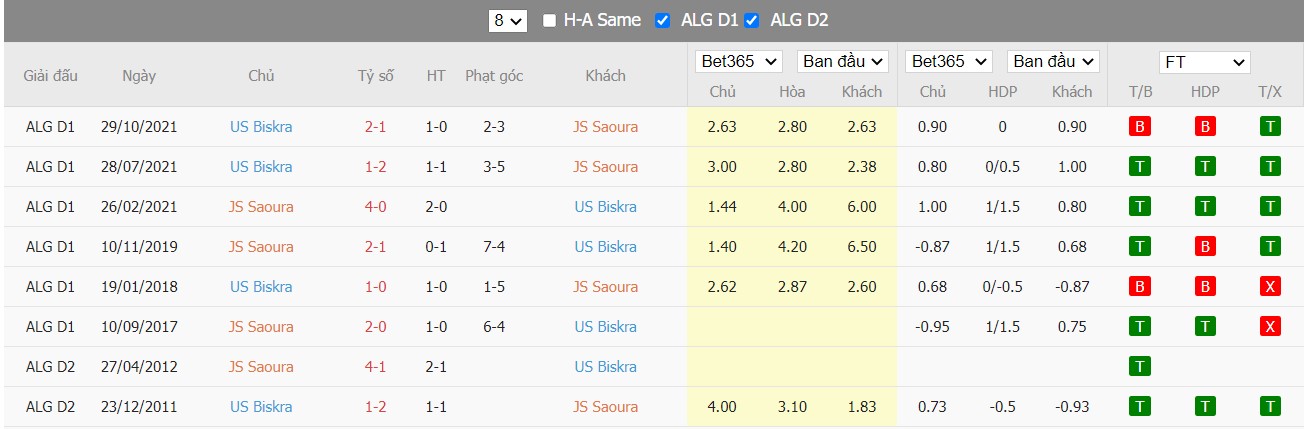 Soi kèo, nhận định JS Saoura vs US Biskra, 23h00 ngày 24/03/2022 - Ảnh 3