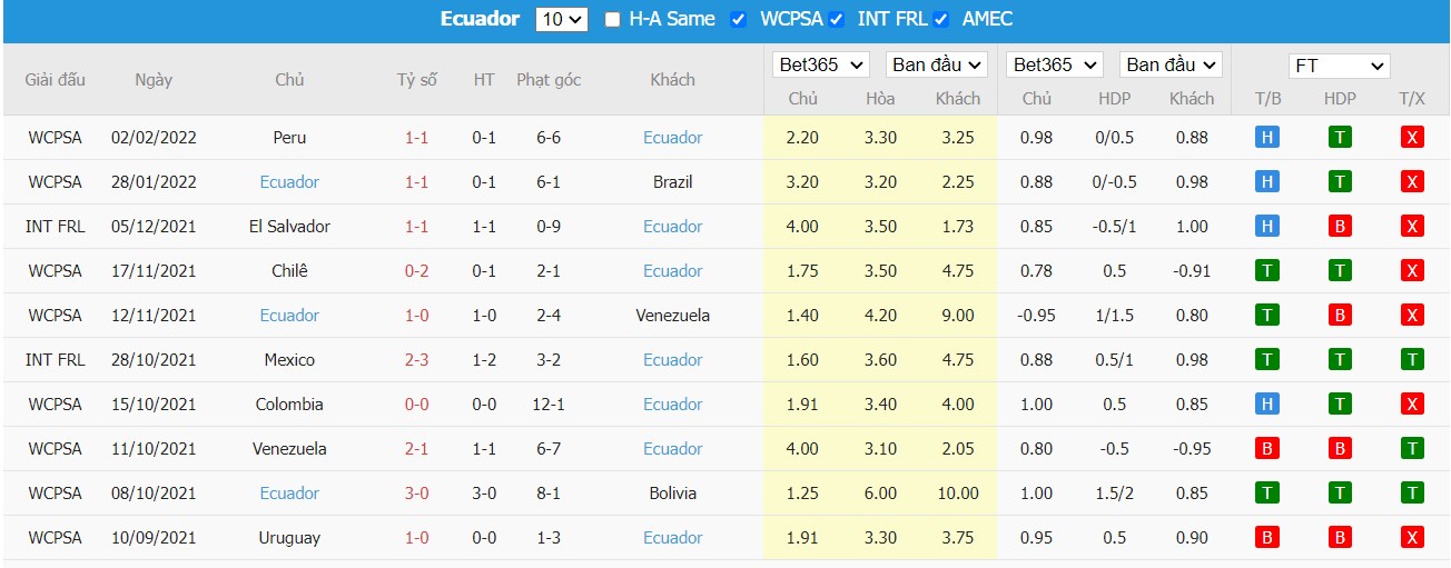 Soi kèo, nhận định Paraguay vs Ecuador, 06h30 ngày 25/03/2022 - Ảnh 1