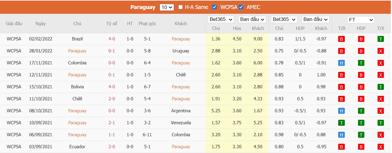 Soi kèo, nhận định Paraguay vs Ecuador, 06h30 ngày 25/03/2022 - Ảnh 2