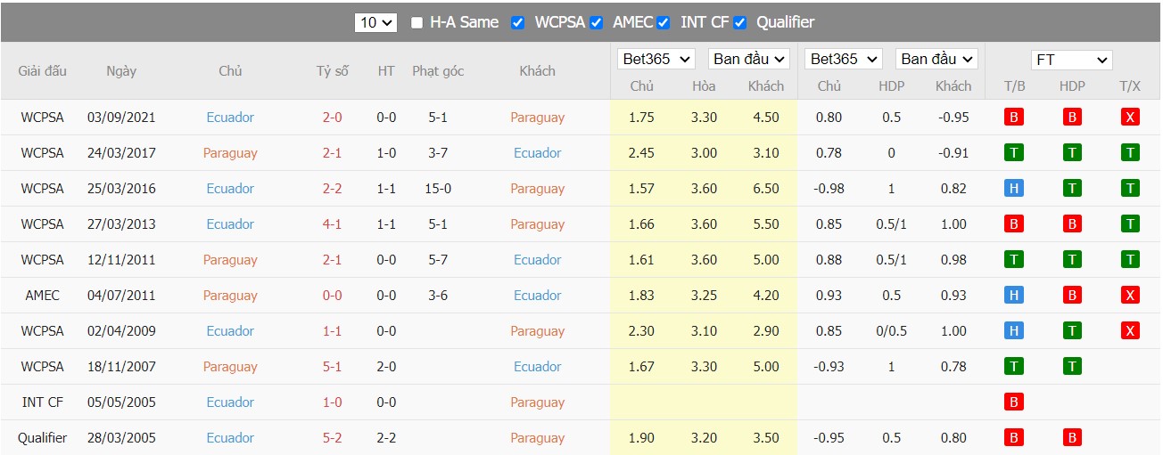 Soi kèo, nhận định Paraguay vs Ecuador, 06h30 ngày 25/03/2022 - Ảnh 3