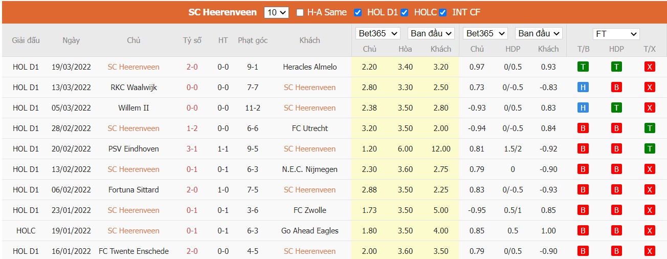 Soi kèo, nhận định SC Heerenveen vs PEC Zwolle, 20h00 ngày 24/03/2022 - Ảnh 2