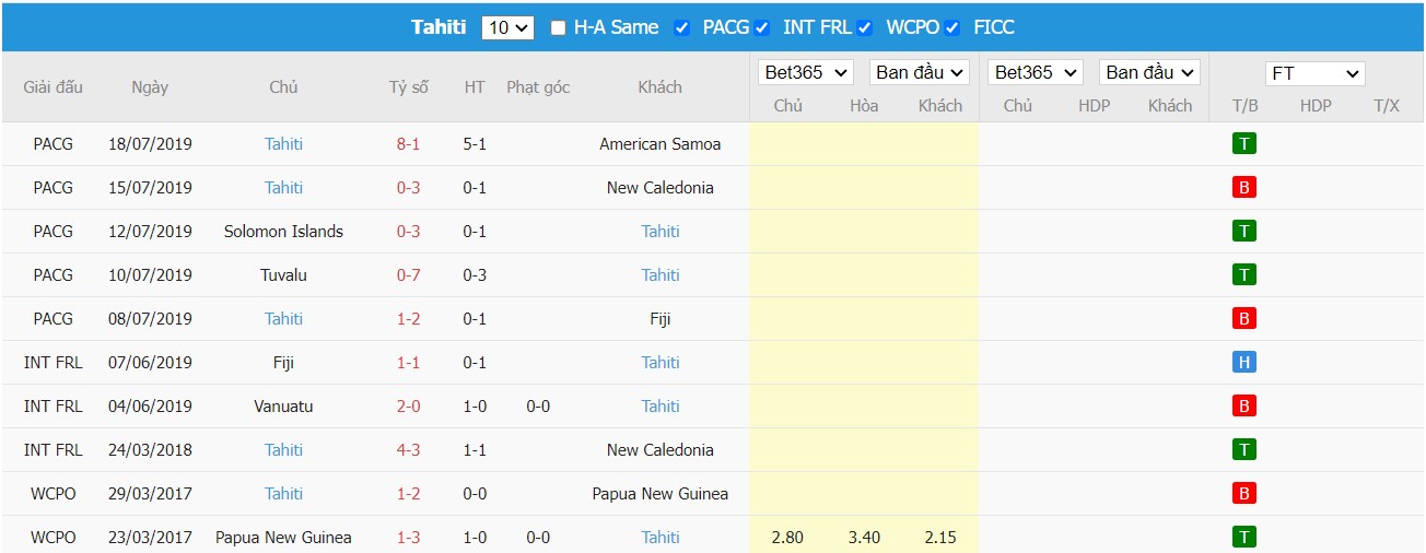 Soi kèo, nhận định Solomon Islands vs Tahiti, 21h00 ngày 24/03/2022 - Ảnh 1