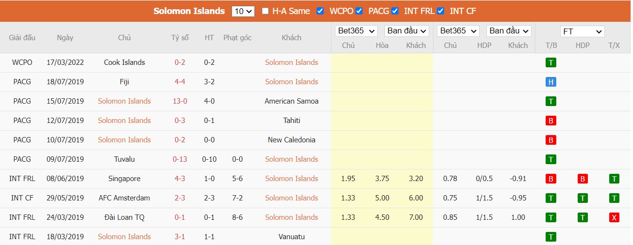 Soi kèo, nhận định Solomon Islands vs Tahiti, 21h00 ngày 24/03/2022 - Ảnh 2