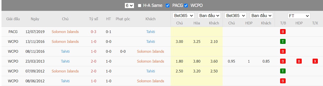 Soi kèo, nhận định Solomon Islands vs Tahiti, 21h00 ngày 24/03/2022 - Ảnh 3