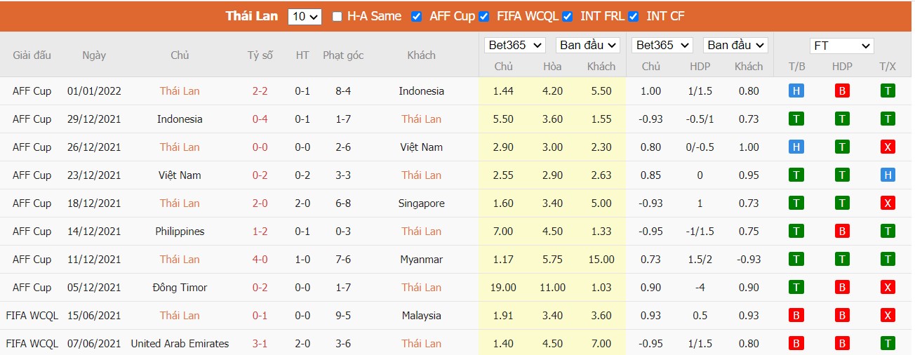 Soi kèo, nhận định Thailand vs Nepal, 19h00 ngày 24/03/2022 - Ảnh 2