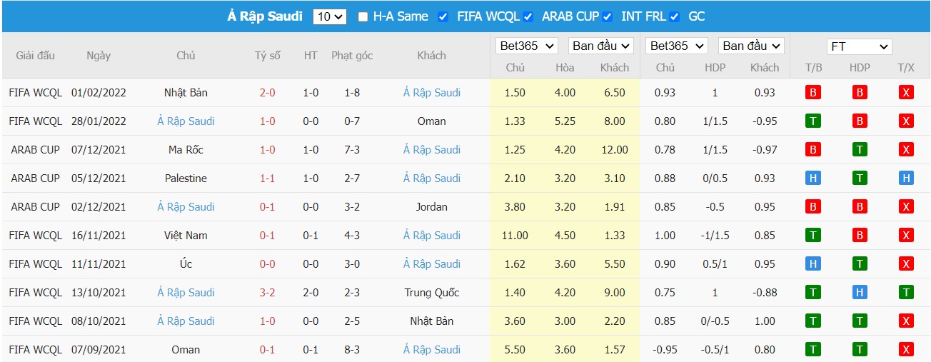 Soi kèo, nhận định Trung Quốc vs Saudi Arabia, 22h00 ngày 24/03/2022 - Ảnh 1