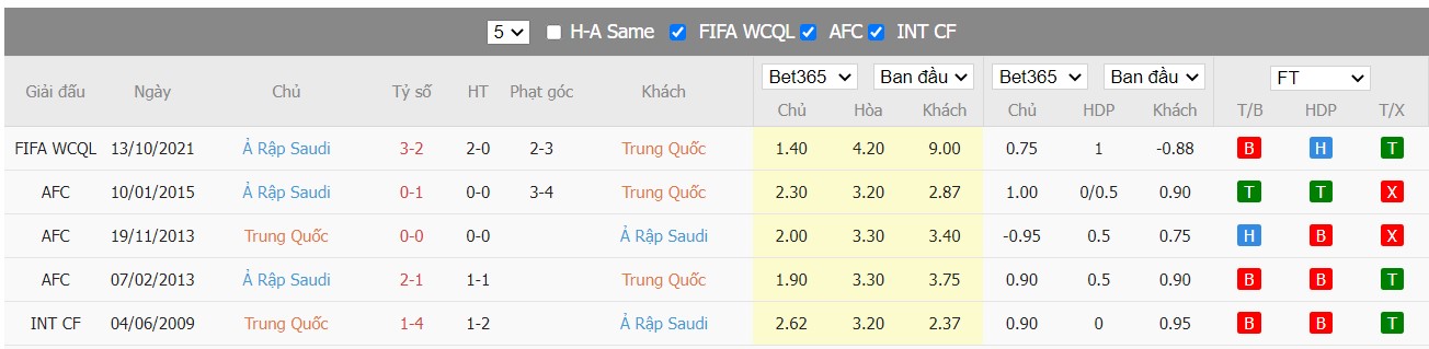 Soi kèo, nhận định Trung Quốc vs Saudi Arabia, 22h00 ngày 24/03/2022 - Ảnh 3