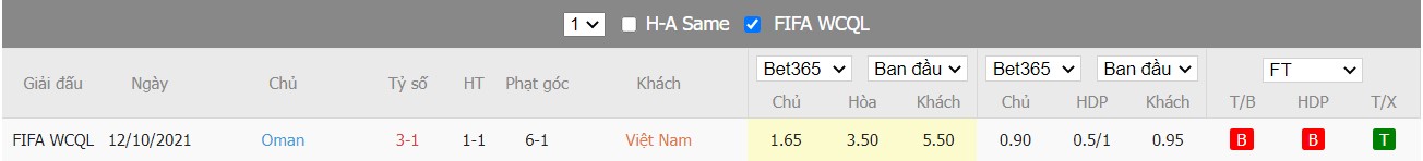 Soi kèo, nhận định Vietnam vs Oman, 19h00 ngày 24/03/2022 - Ảnh 3