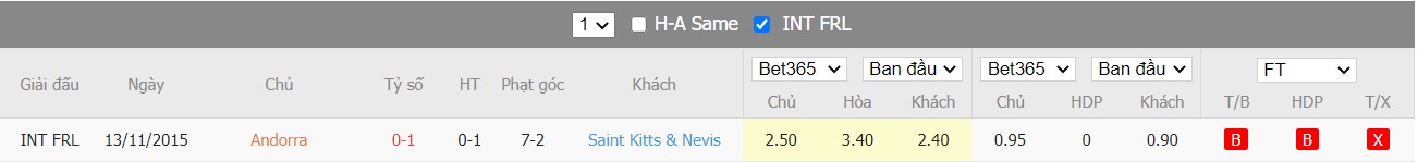 Soi kèo, nhận định Andorra vs Saint Kitts and Nevis, 02h45 ngày 26/03/2022 - Ảnh 2