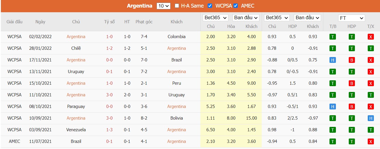 Soi kèo, nhận định Argentina vs Venezuela, 06h30 ngày 26/03/2022 - Ảnh 1