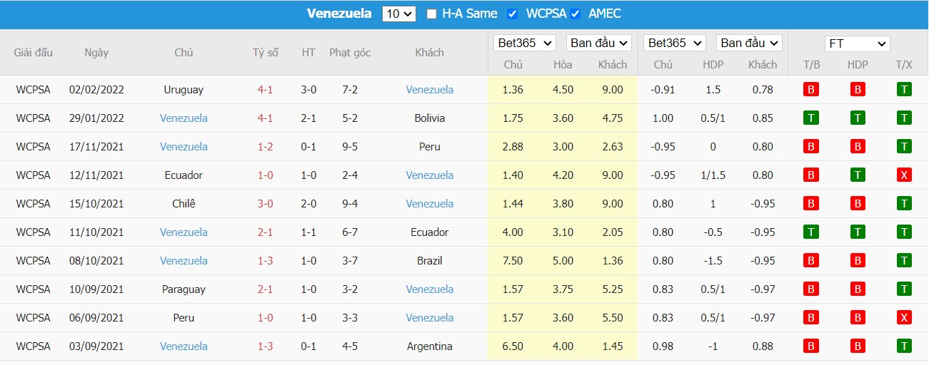 Soi kèo, nhận định Argentina vs Venezuela, 06h30 ngày 26/03/2022 - Ảnh 2