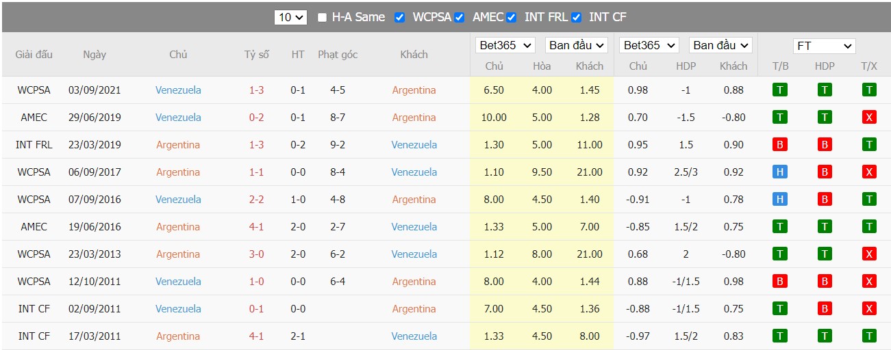 Soi kèo, nhận định Argentina vs Venezuela, 06h30 ngày 26/03/2022 - Ảnh 3