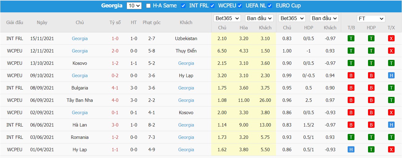 Soi kèo, nhận định Bosnia & Herzegovina vs Georgia, 02h45 ngày 26/03/2022 - Ảnh 1