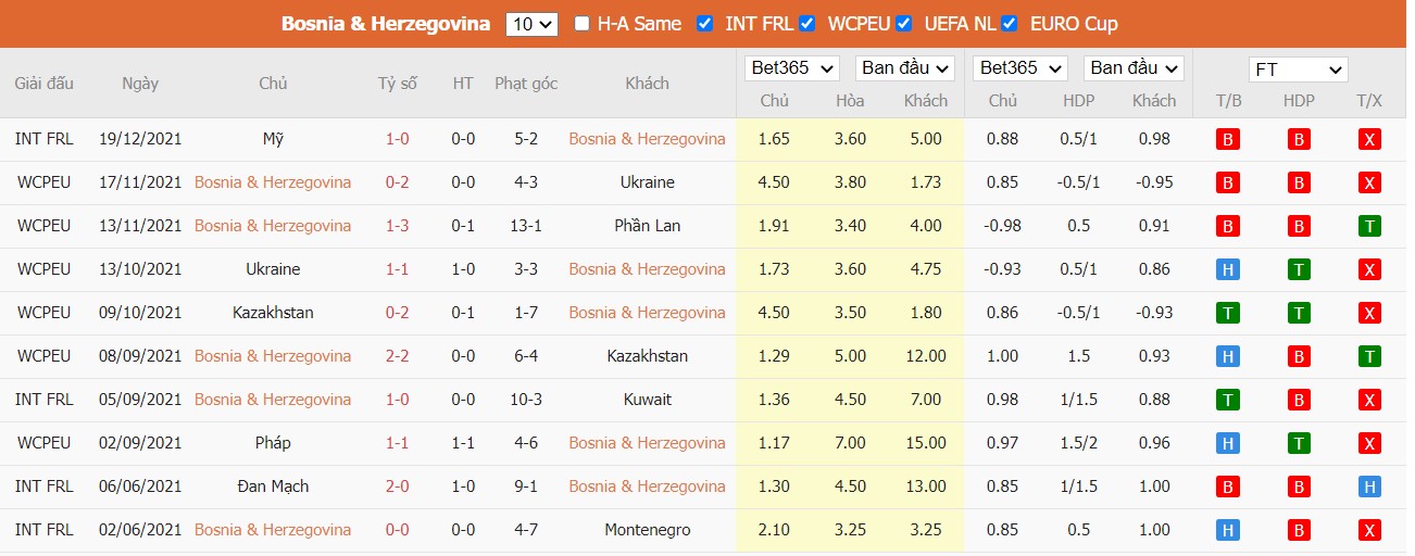 Soi kèo, nhận định Bosnia & Herzegovina vs Georgia, 02h45 ngày 26/03/2022 - Ảnh 2