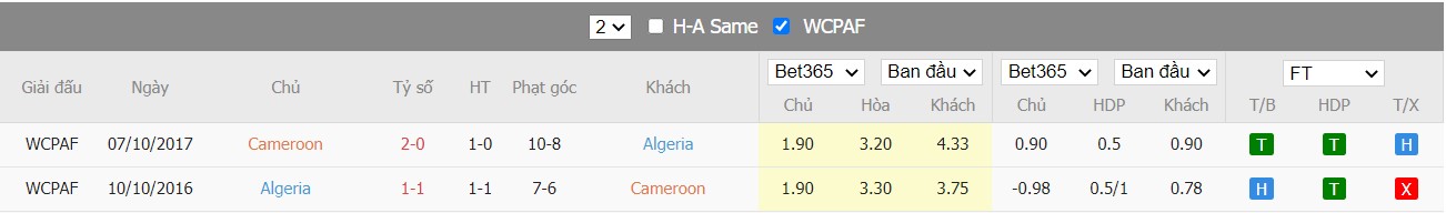 Soi kèo, nhận định Cameroon vs Algeria, 00h00 ngày 26/03/2022 - Ảnh 3