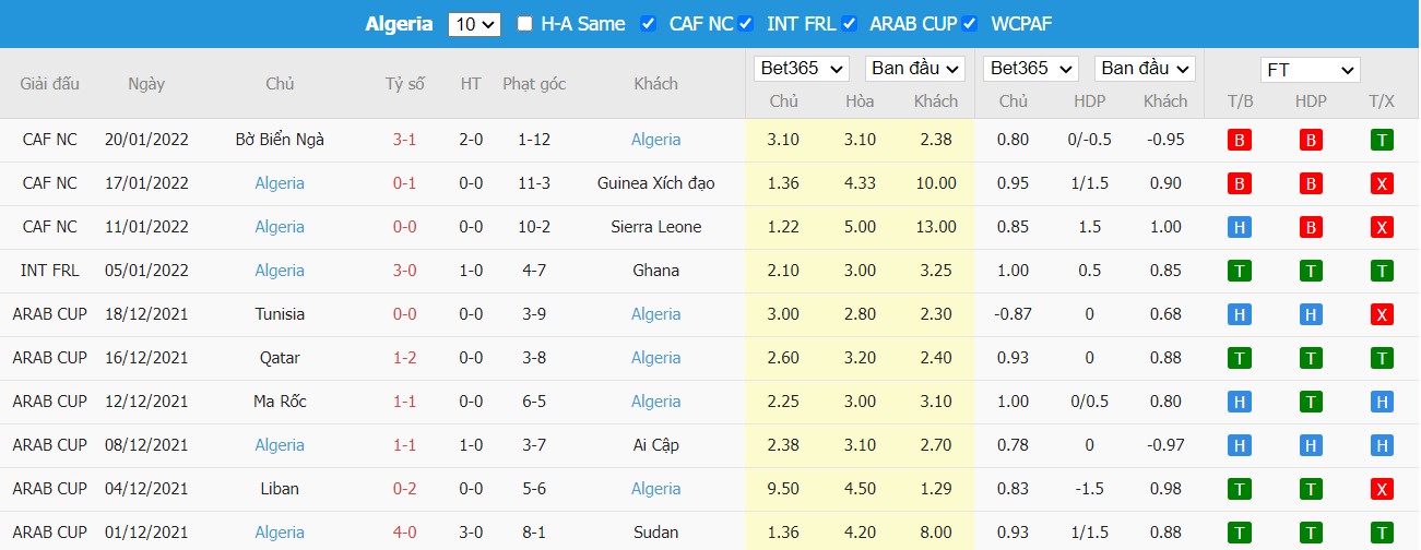 Soi kèo, nhận định Cameroon vs Algeria, 00h00 ngày 26/03/2022 - Ảnh 4