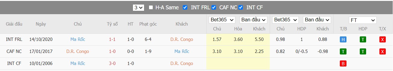Soi kèo, nhận định Congo vs Morocco, 22h00 ngày 25/03/2022 - Ảnh 3