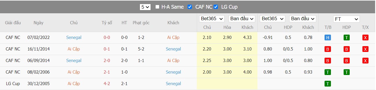 Soi kèo, nhận định Egypt vs Senegal, 02h30 ngày 26/03/2022 - Ảnh 4