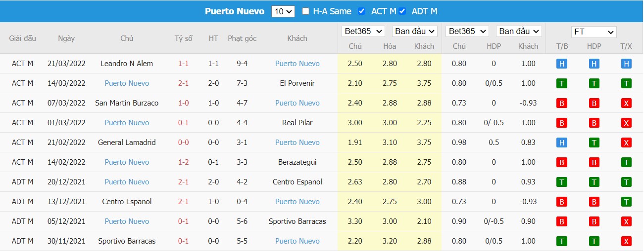 Soi kèo, nhận định Estudiantes de La Plata vs Puerto Nuevo, 01h10 ngày 26/03/2022 - Ảnh 1