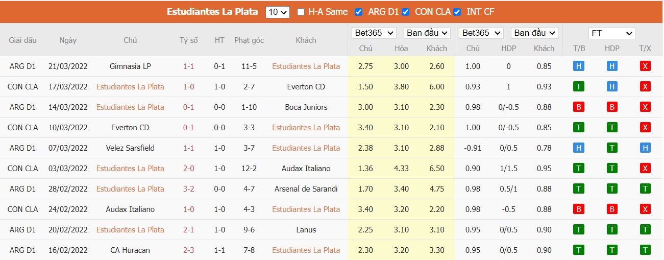 Soi kèo, nhận định Estudiantes de La Plata vs Puerto Nuevo, 01h10 ngày 26/03/2022 - Ảnh 2