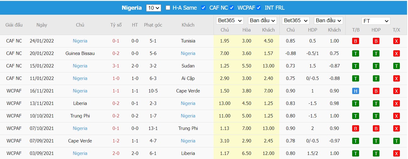 Soi kèo, nhận định Ghana vs Nigeria, 02h30 ngày 26/03/2022 - Ảnh 1