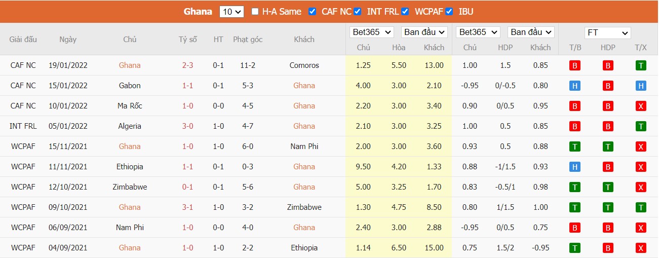 Soi kèo, nhận định Ghana vs Nigeria, 02h30 ngày 26/03/2022 - Ảnh 2