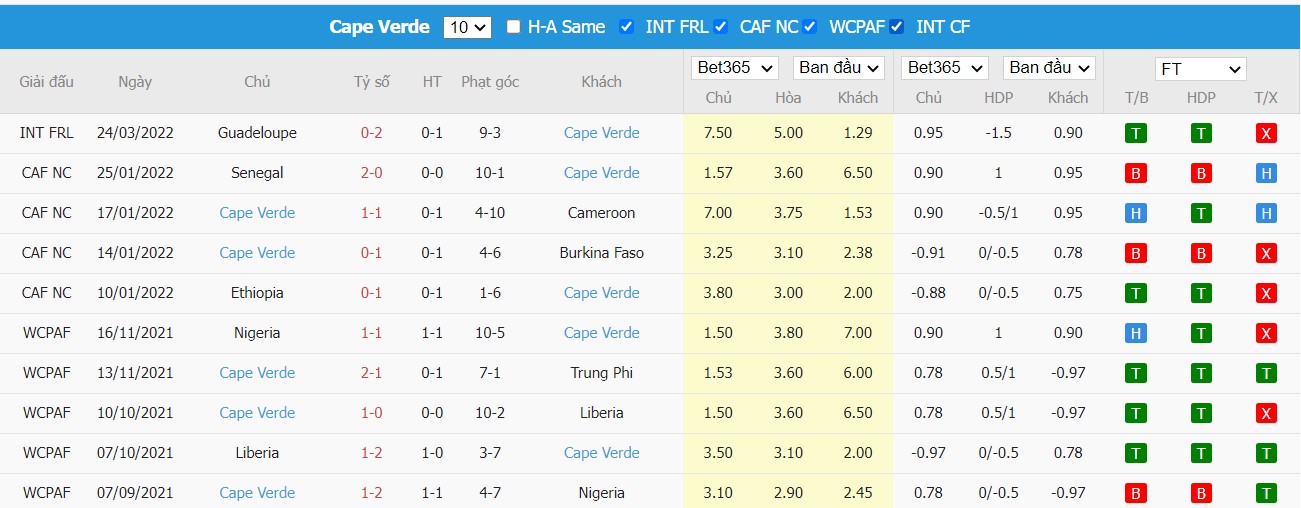 Soi kèo, nhận định Liechtenstein vs Cape Verde, 23h00 ngày 25/03/2022 - Ảnh 1